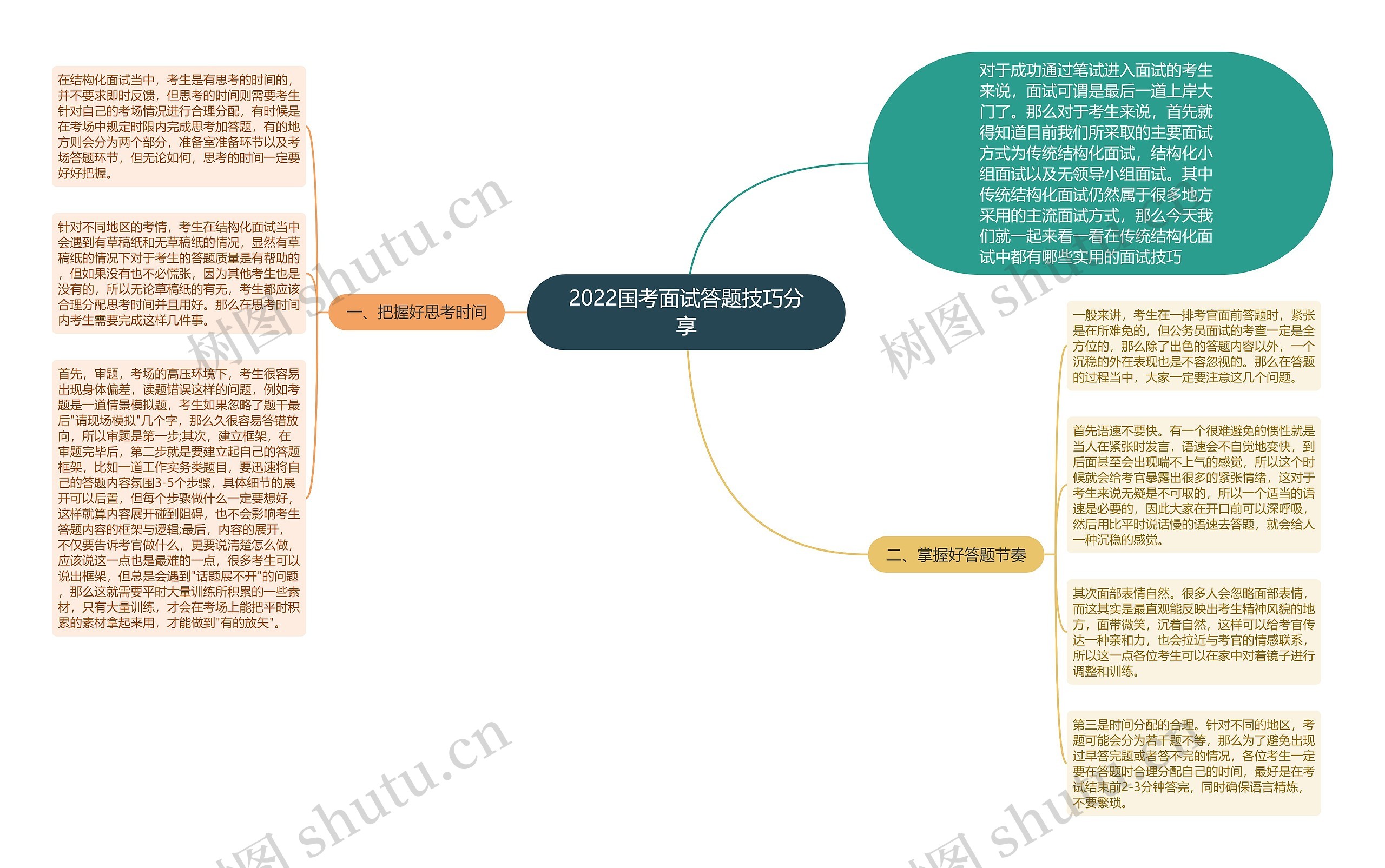 2022国考面试答题技巧分享