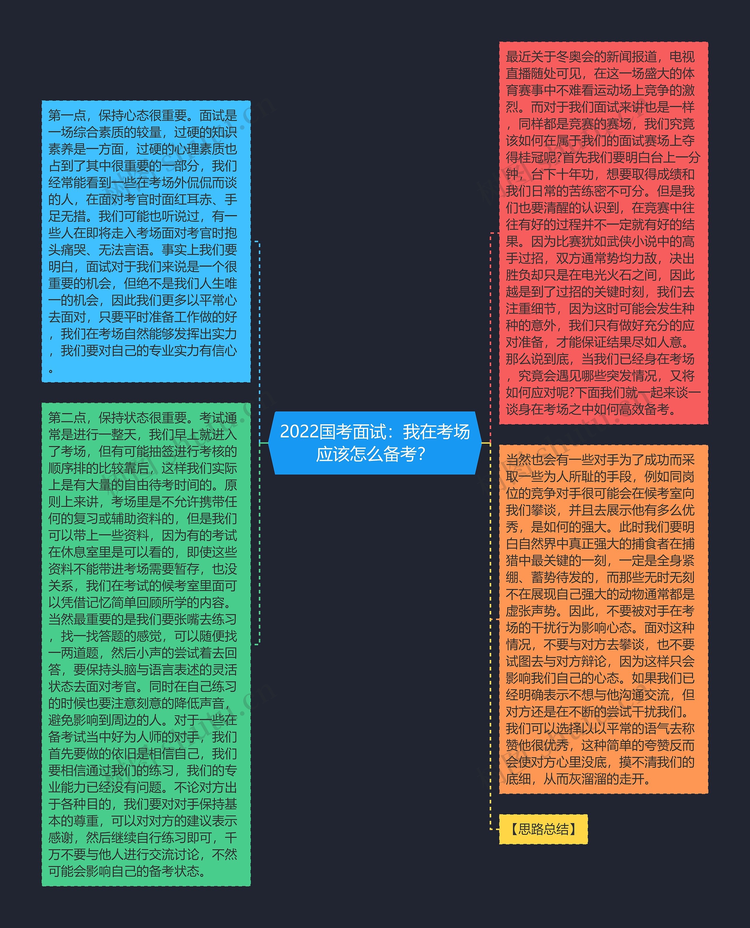 2022国考面试：我在考场应该怎么备考？