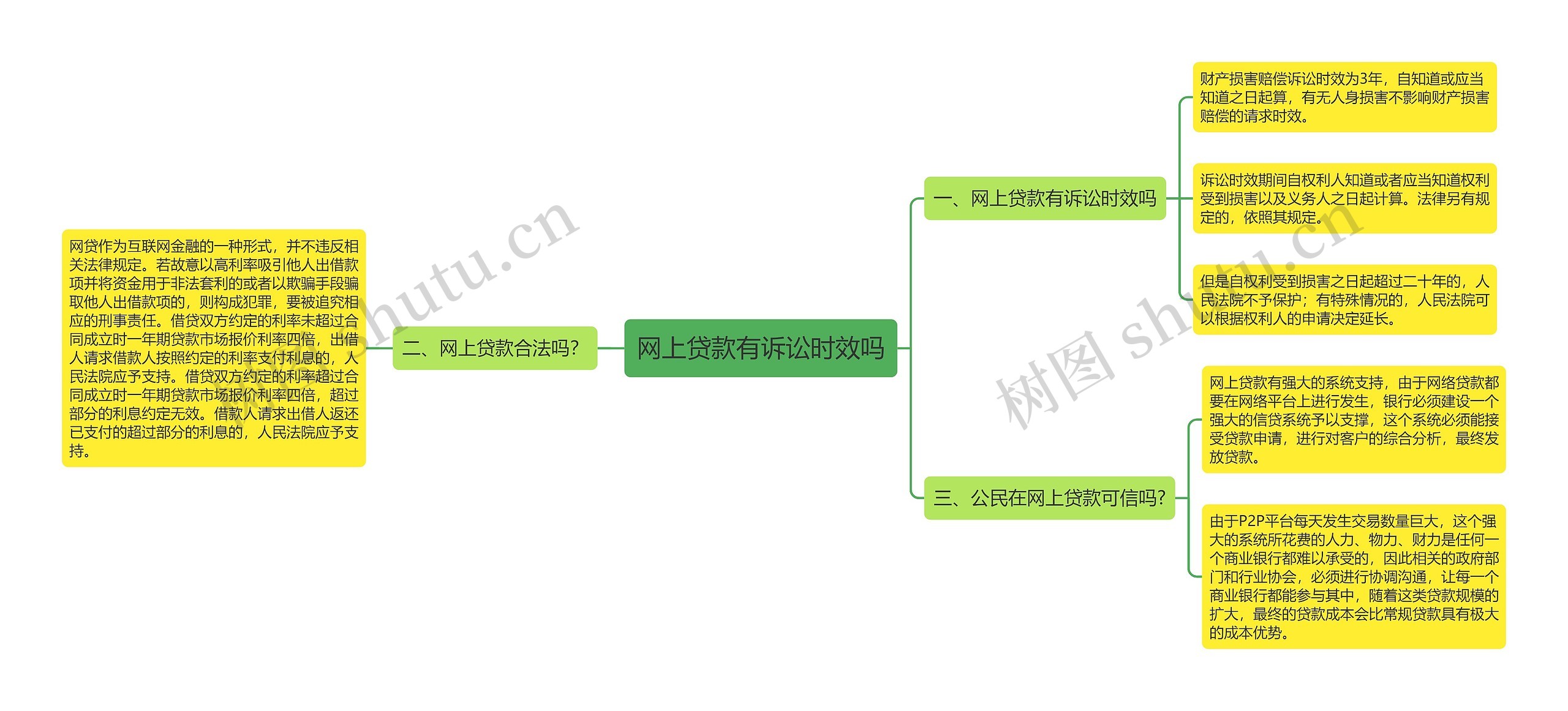 网上贷款有诉讼时效吗 网上贷款有诉讼时效吗