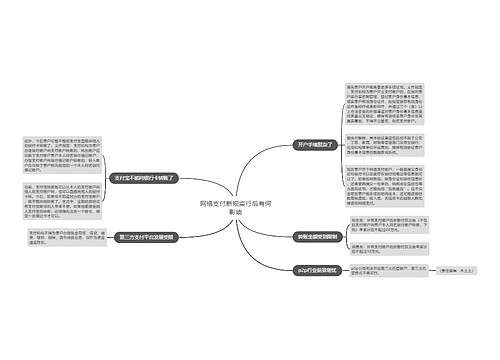 网络支付新规实行后有何影响