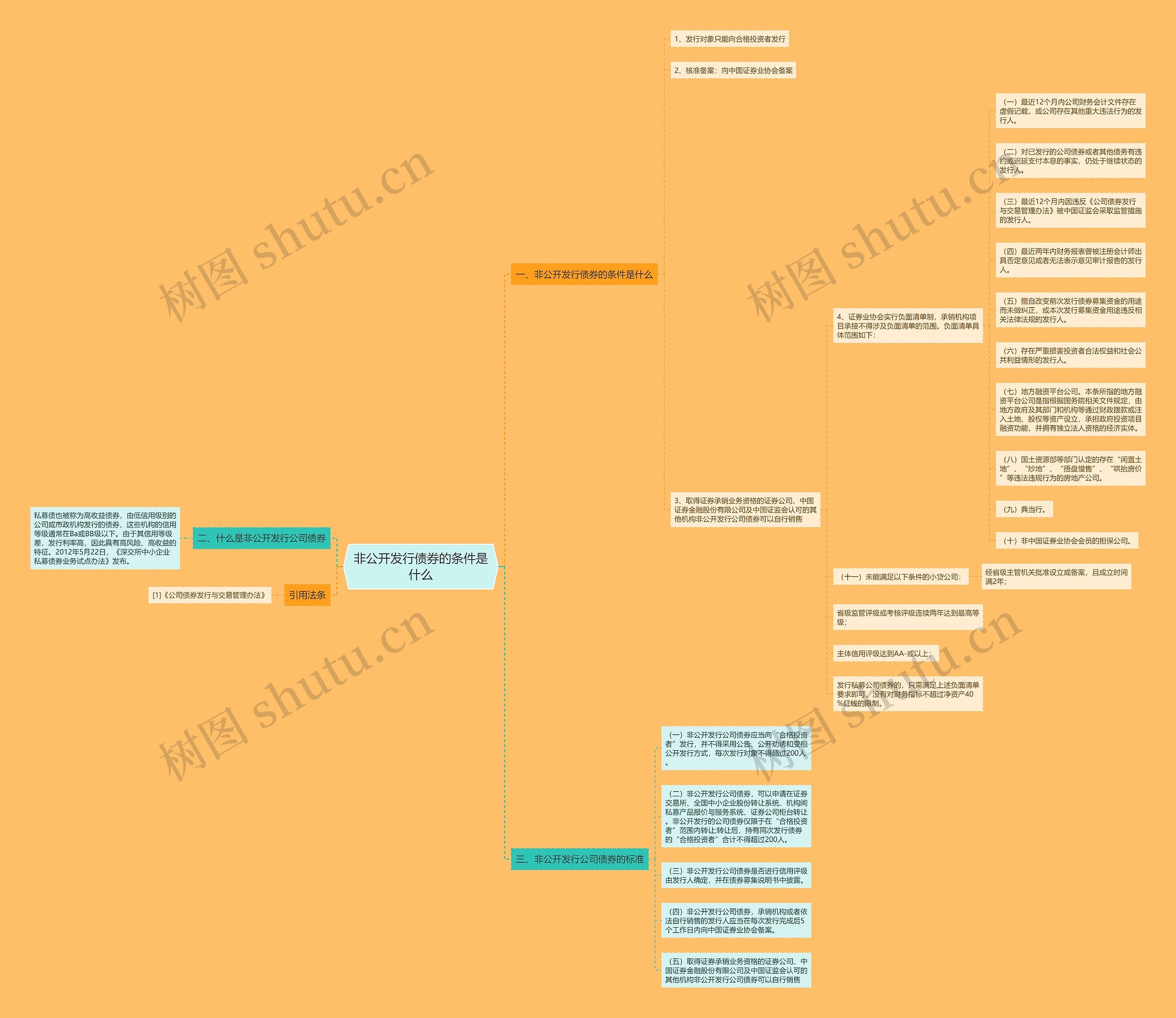 非公开发行债券的条件是什么 非公开发行债券的条件是什么