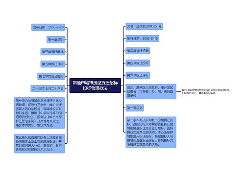 南通市城市房屋拆迁招标投标管理办法