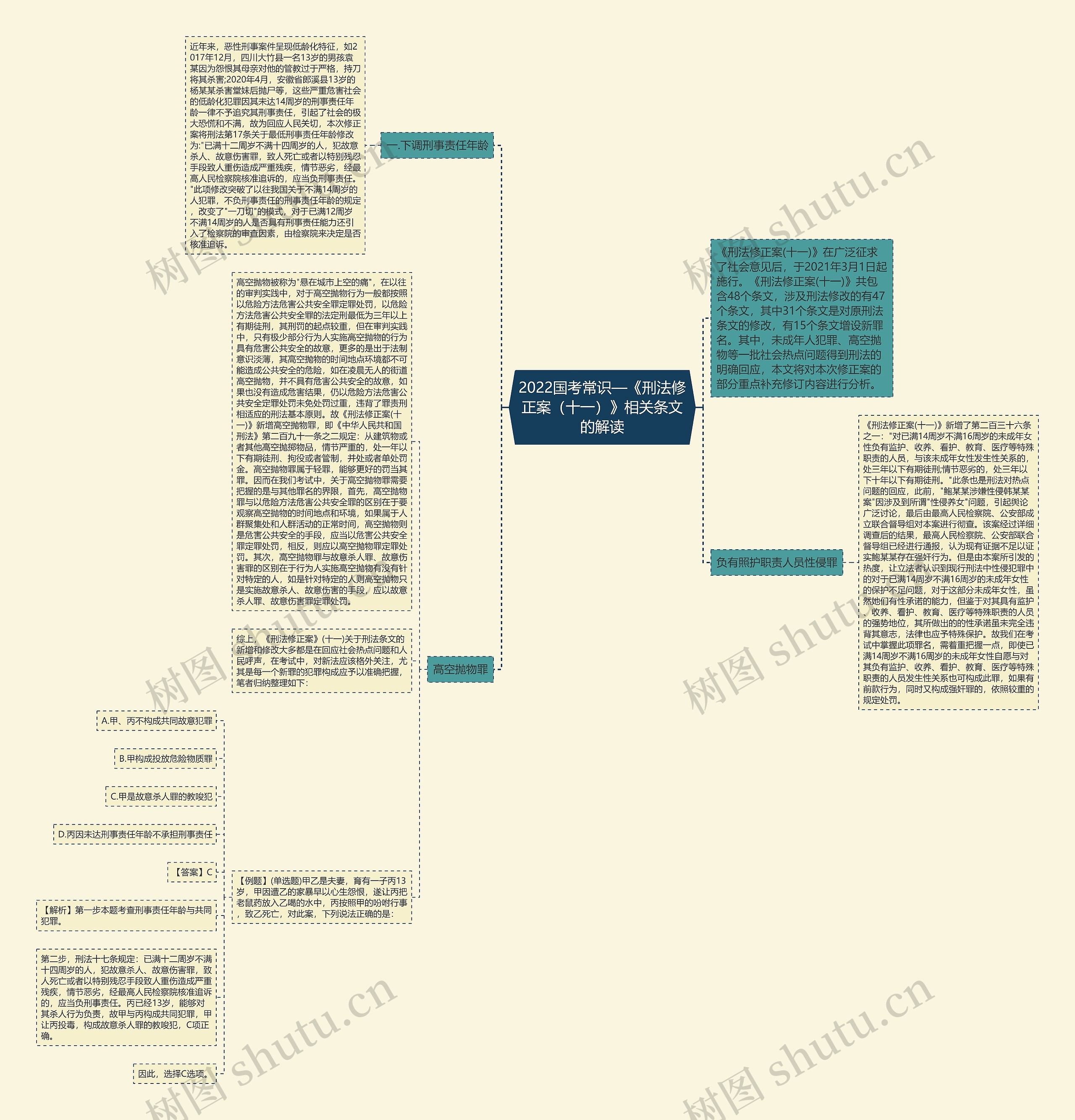 2022国考常识—《刑法修正案(十一)》相关条文的解读 2022国考常识—《刑法修正案(十一)》相关条文的解读