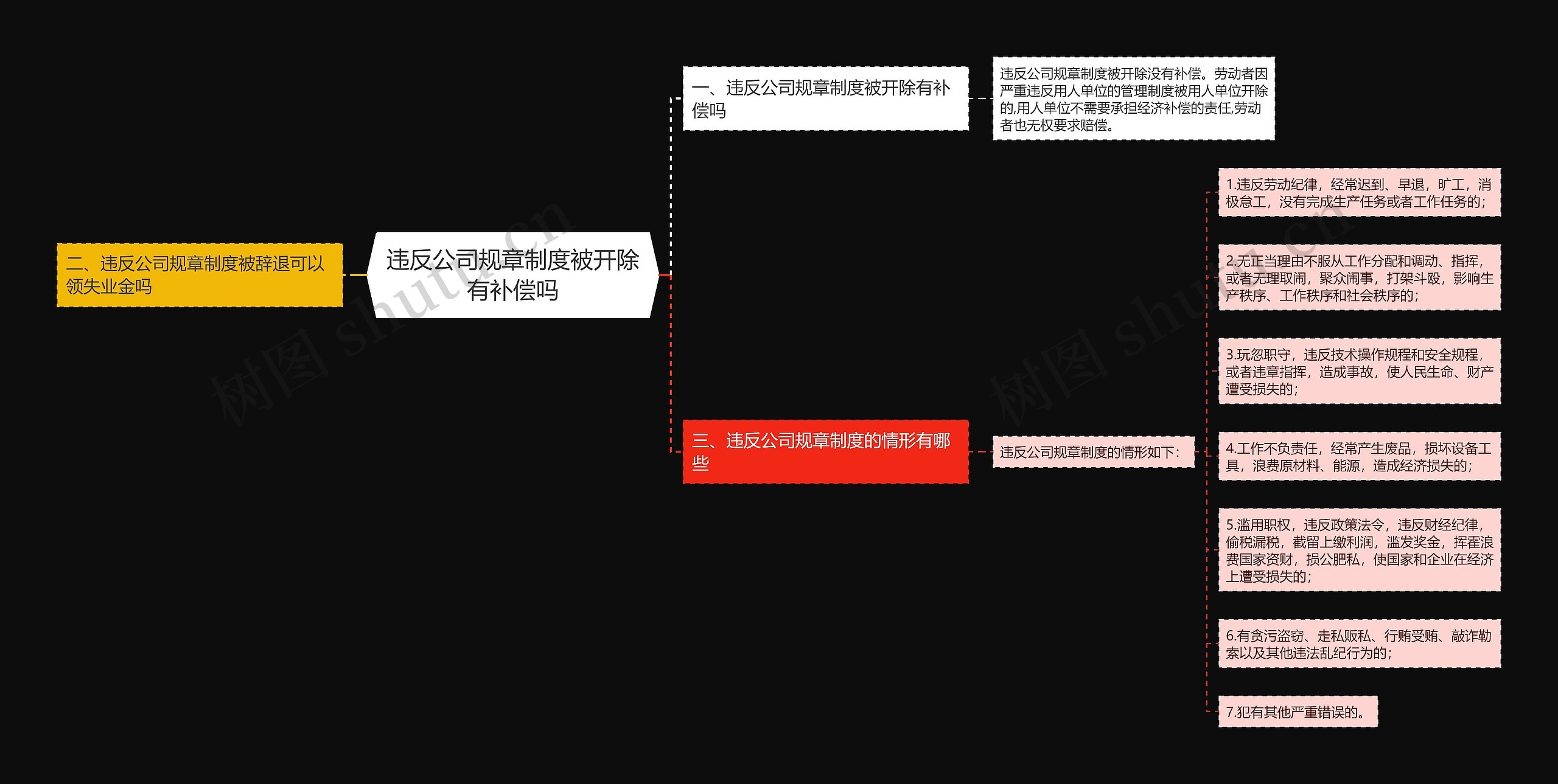 违反公司规章制度被开除有补偿吗