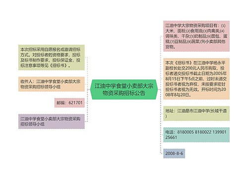 江油中学食堂小卖部大宗物资采购招标公告