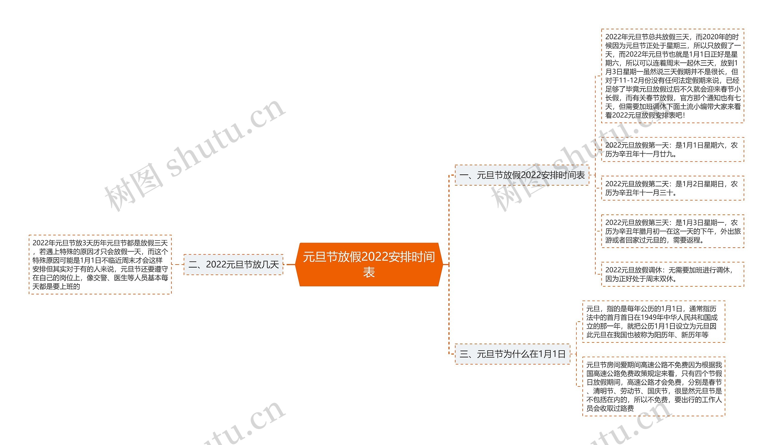 元旦节放假2022安排时间表 元旦节放假2022安排时间表