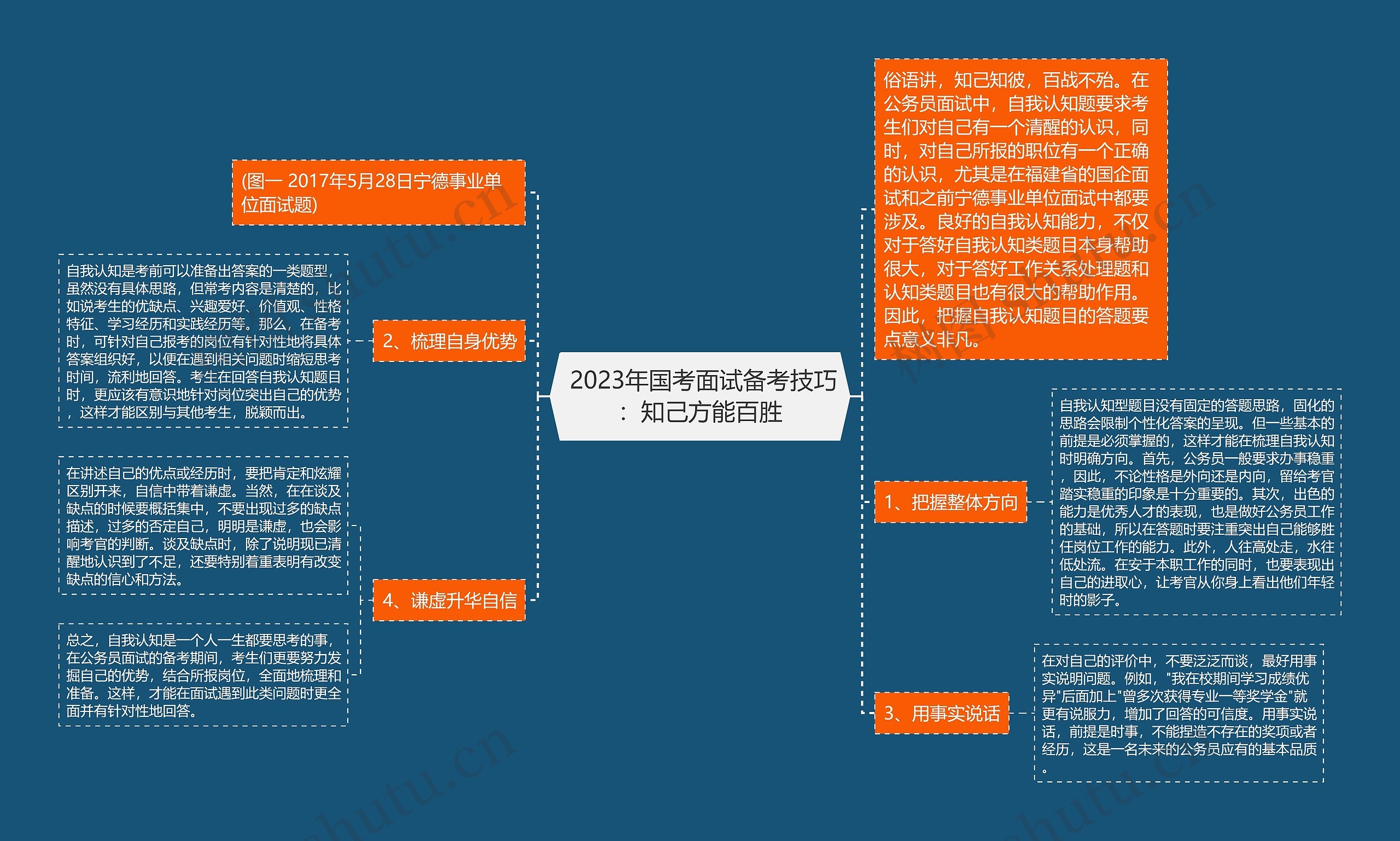  2023年国考面试备考技巧：知己方能百胜