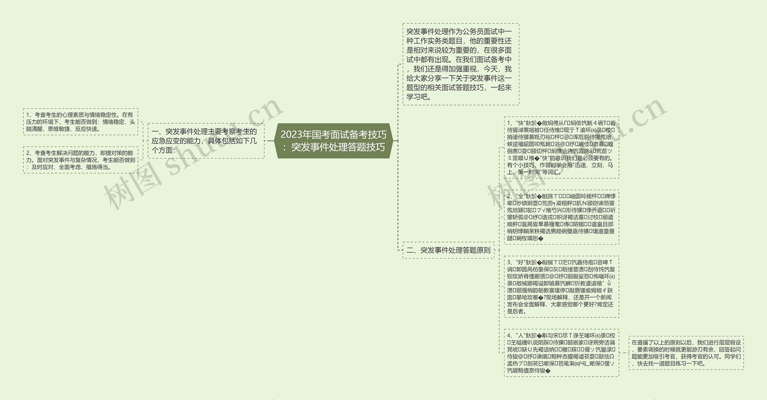 2023年国考面试备考技巧：突发事件处理答题技巧思维导图