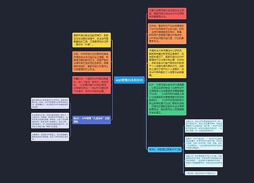 app管理办法拟出台