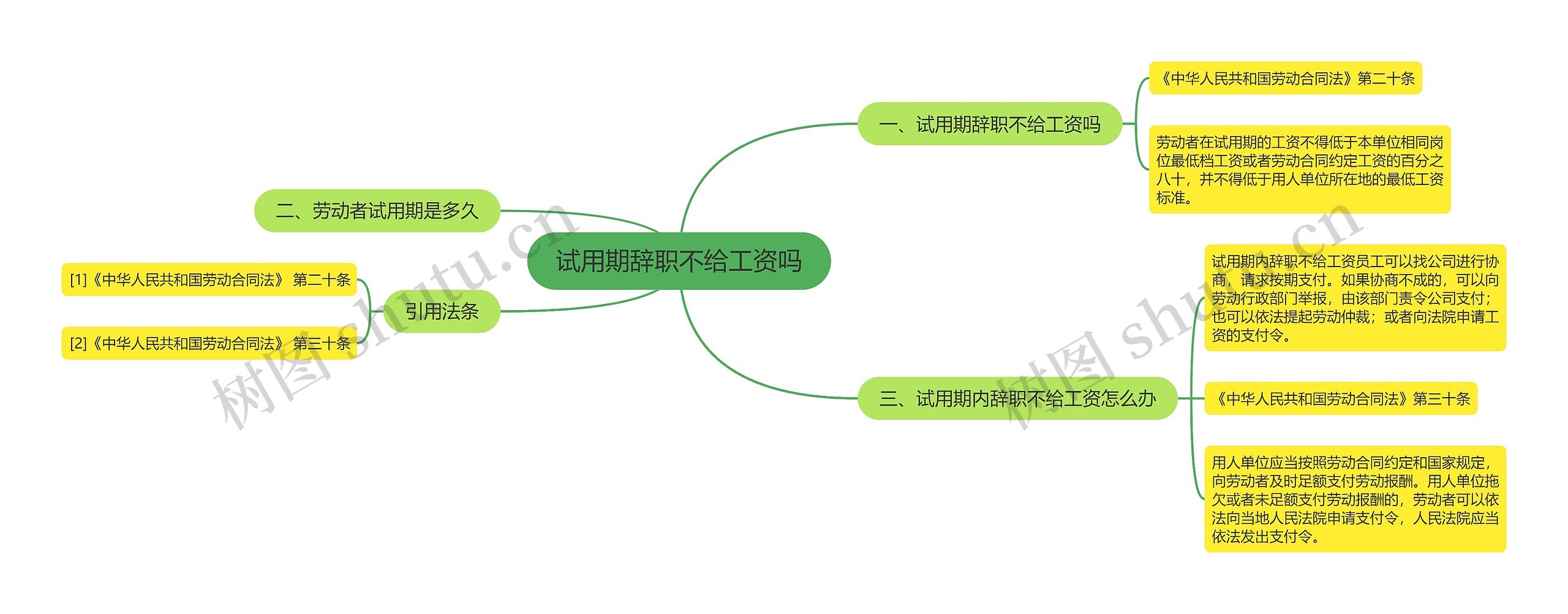 试用期辞职不给工资吗思维导图