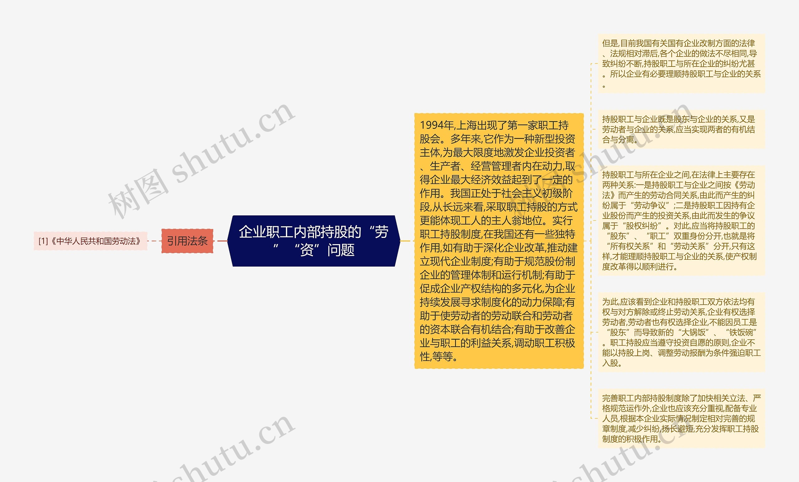 企业职工内部持股的“劳”“资”问题