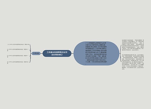 工伤鉴定伤残等级决定劳动合同的续订