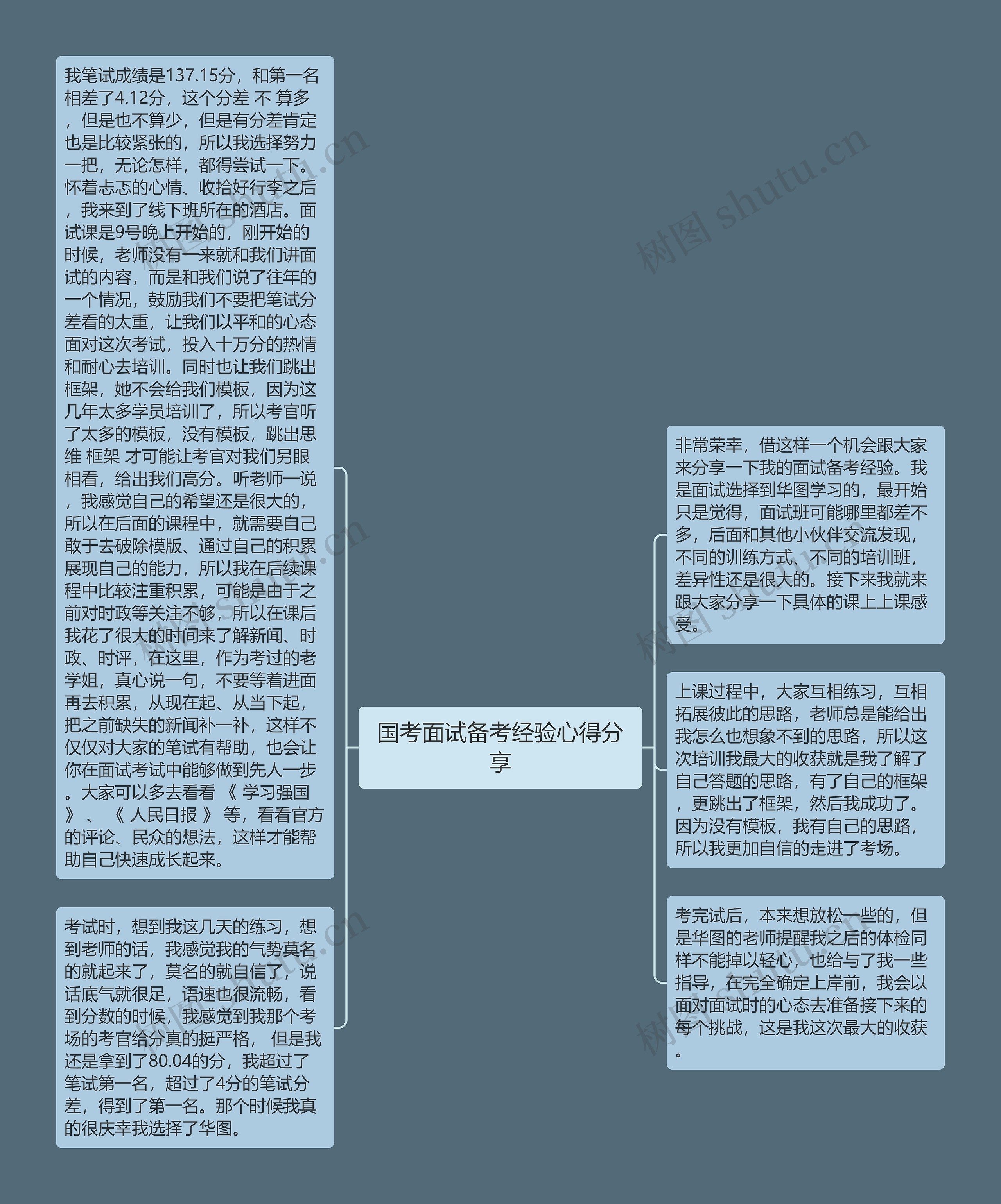 国考面试备考经验心得分享思维导图