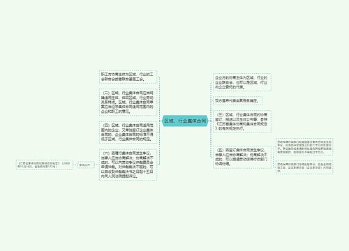 区域、行业集体合同