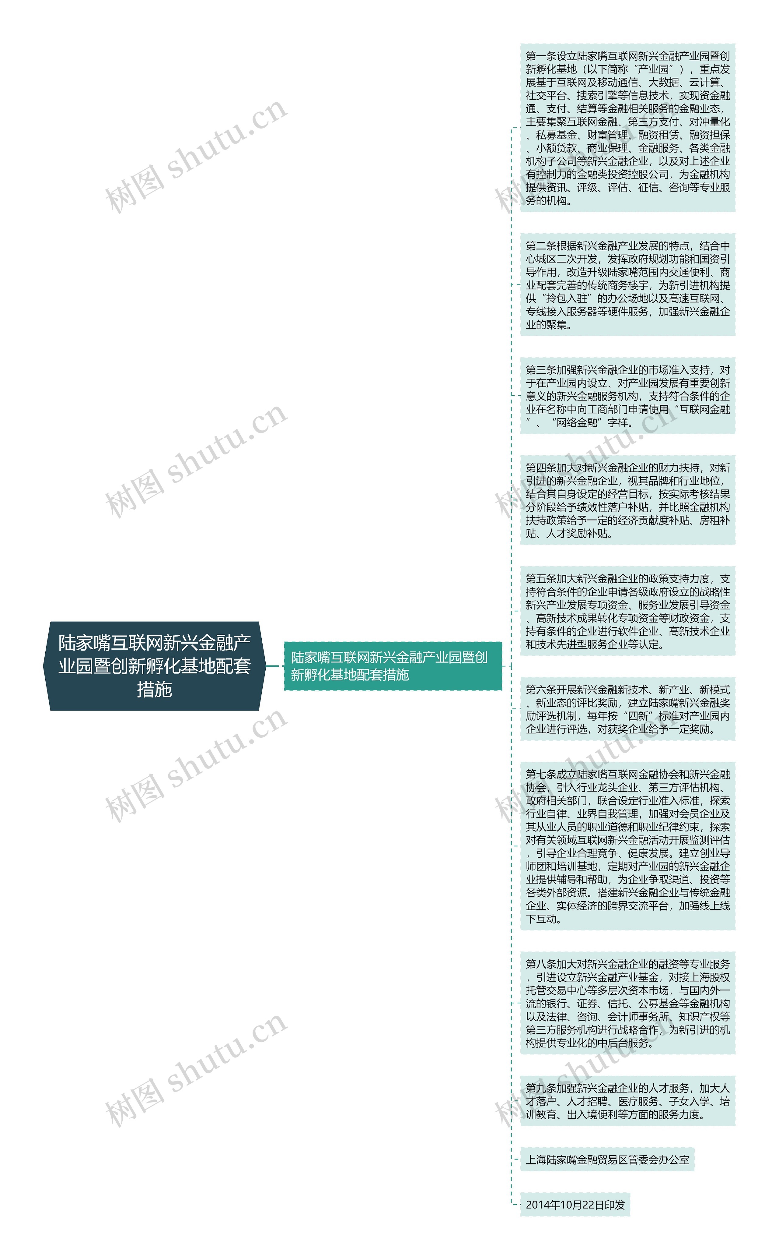 陆家嘴互联网新兴金融产业园暨创新孵化基地配套措施