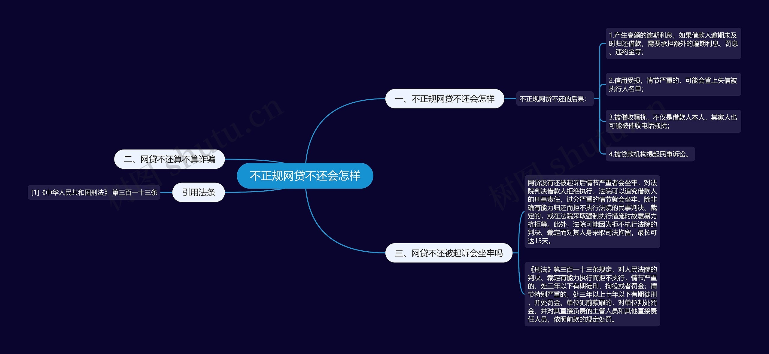 不正规网贷不还会怎样