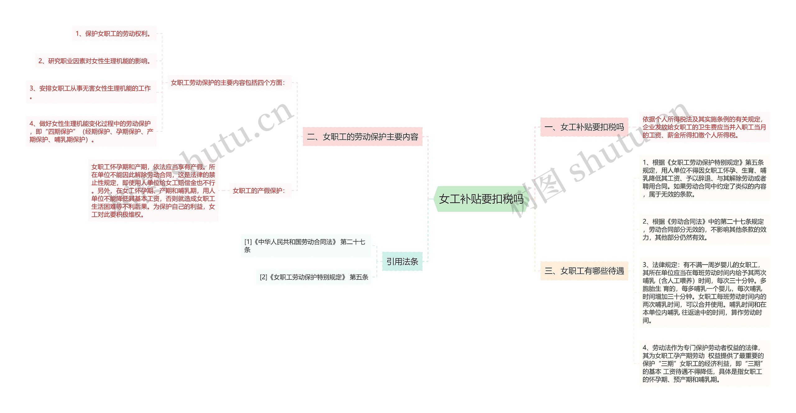 女工补贴要扣税吗思维导图