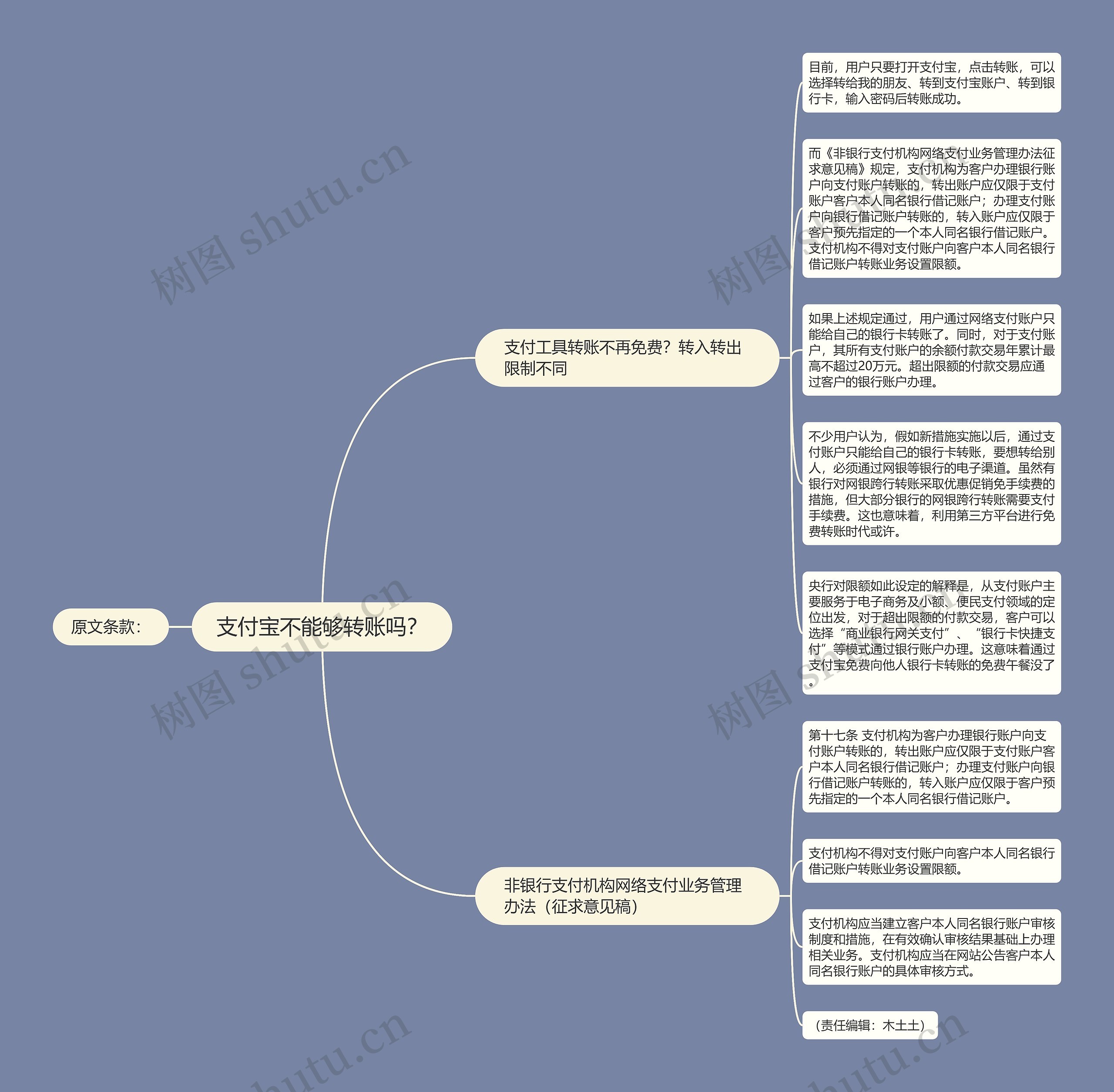 支付宝不能够转账吗？思维导图