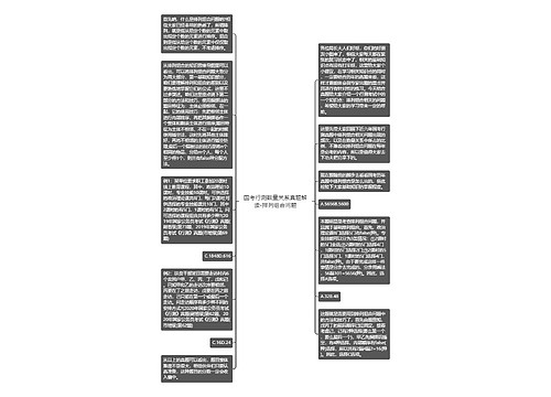 国考行测数量关系真题解读-排列组合问题