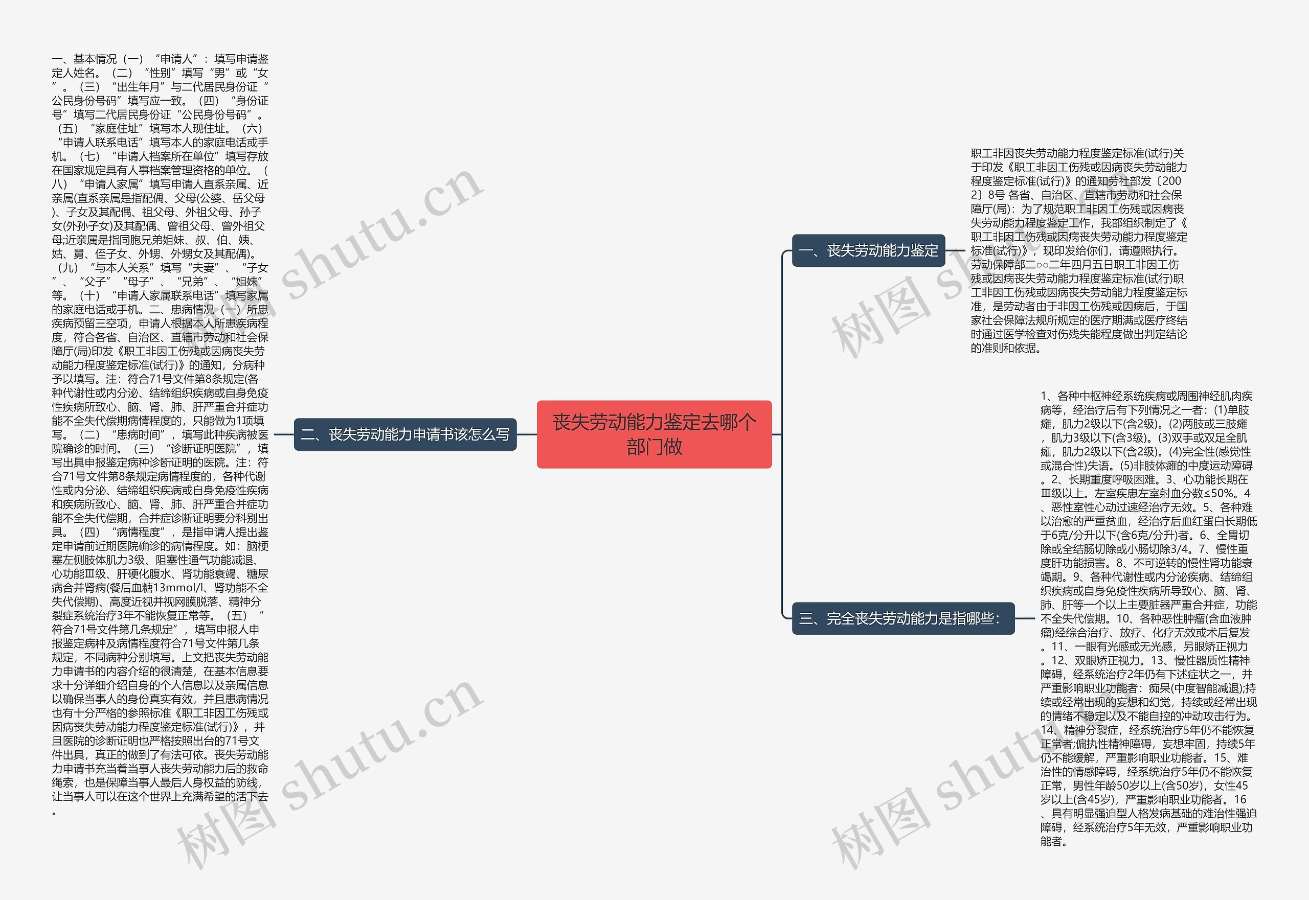 丧失劳动能力鉴定去哪个部门做 丧失劳动能力鉴定去哪个部门做