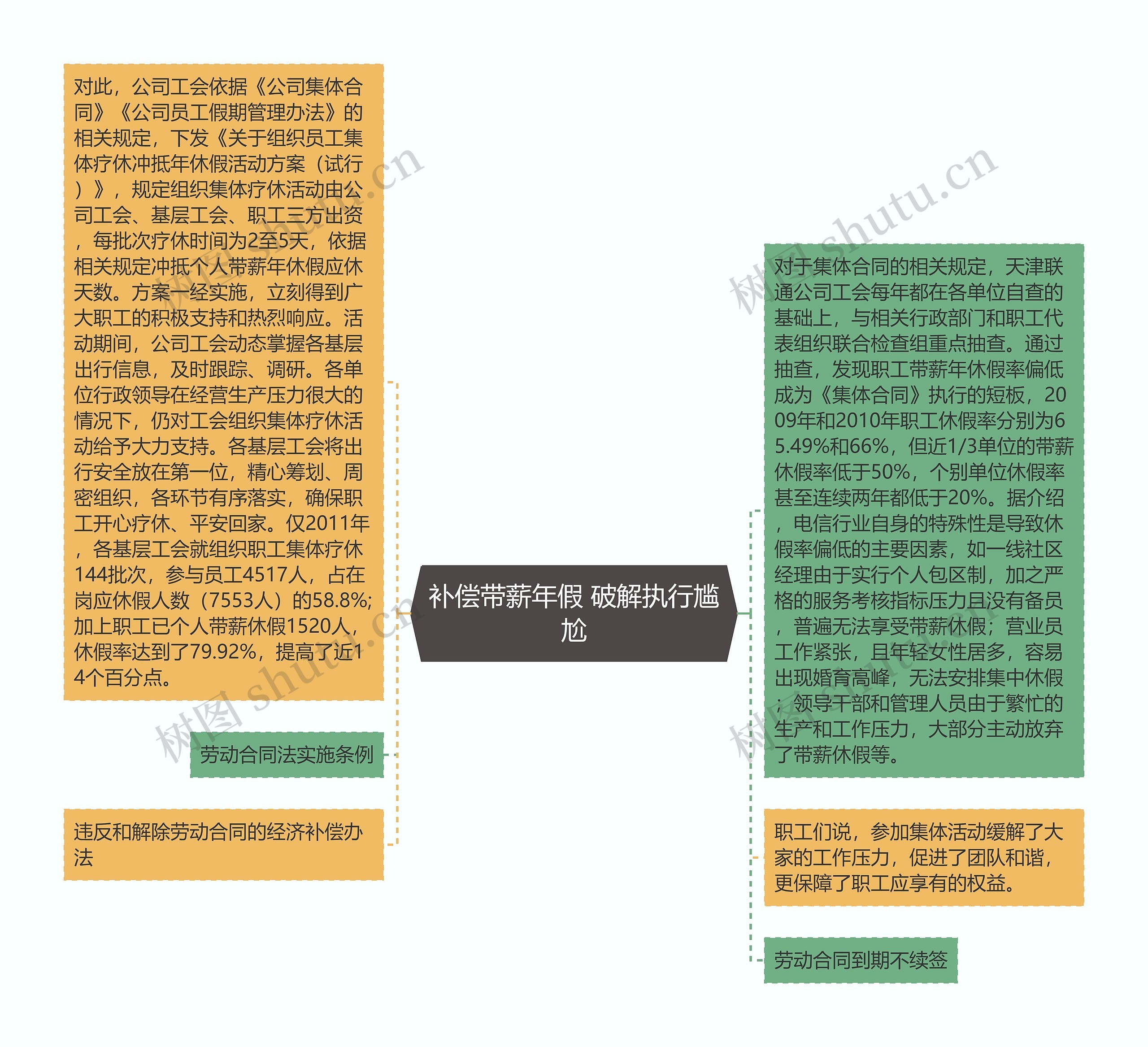 补偿带薪年假 破解执行尴尬 补偿带薪年假 破解执行尴尬