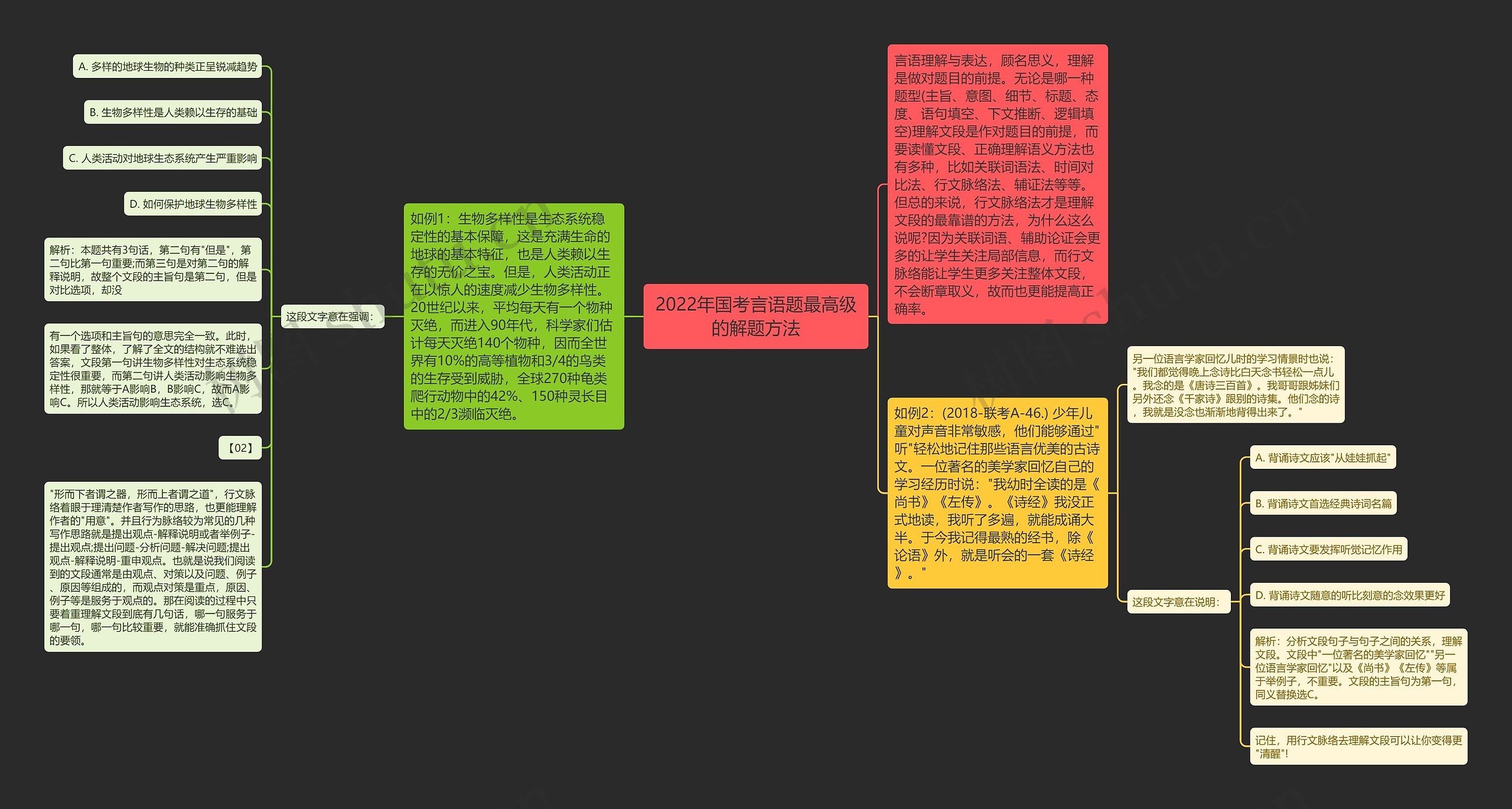 2022年国考言语题最高级的解题方法