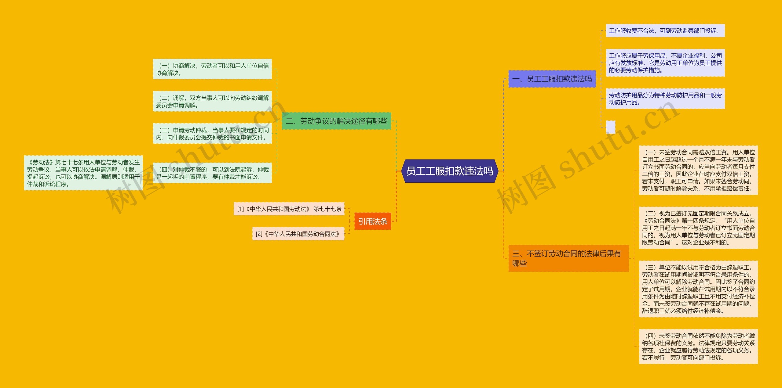 员工工服扣款违法吗思维导图