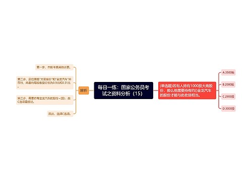 每日一练：国家公务员考试之资料分析（15）