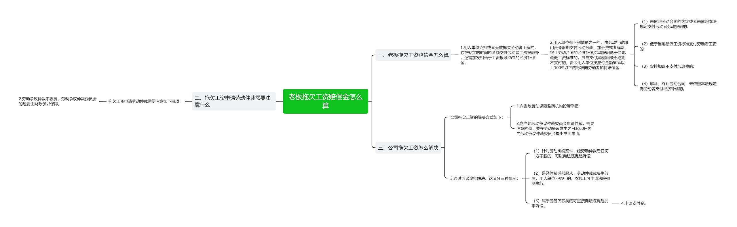 老板拖欠工资赔偿金怎么算