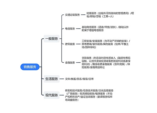 销售服务