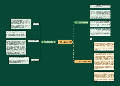 公司拍卖车能买吗