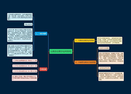 认购协议欺诈会判刑吗