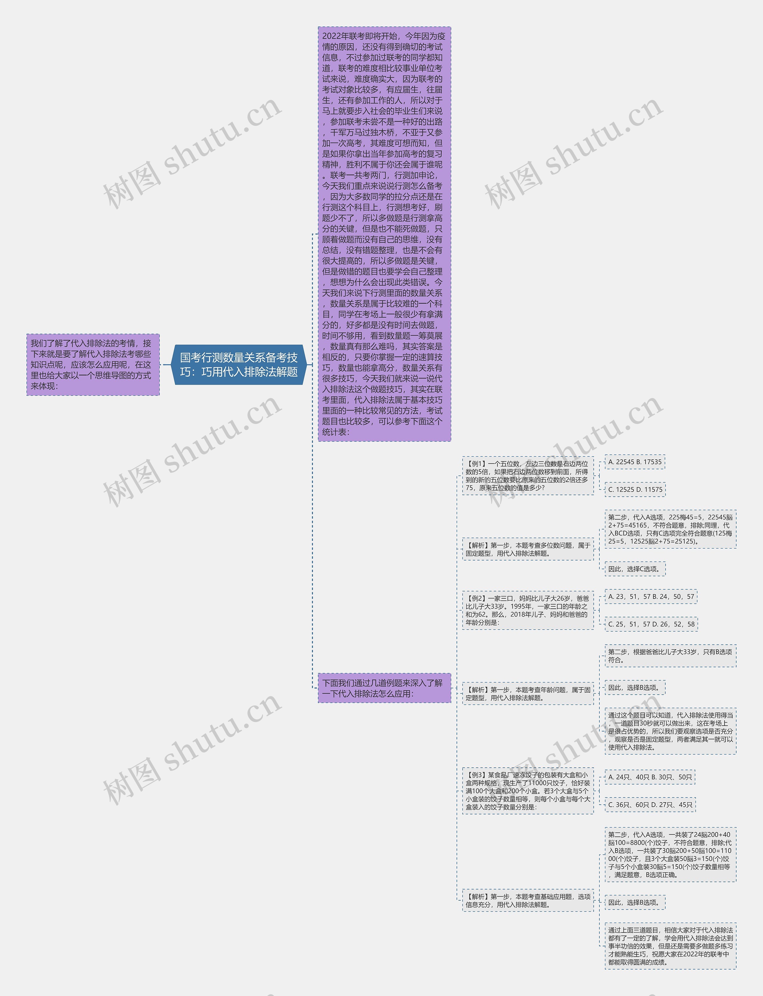 国考行测数量关系备考技巧：巧用代入排除法解题思维导图