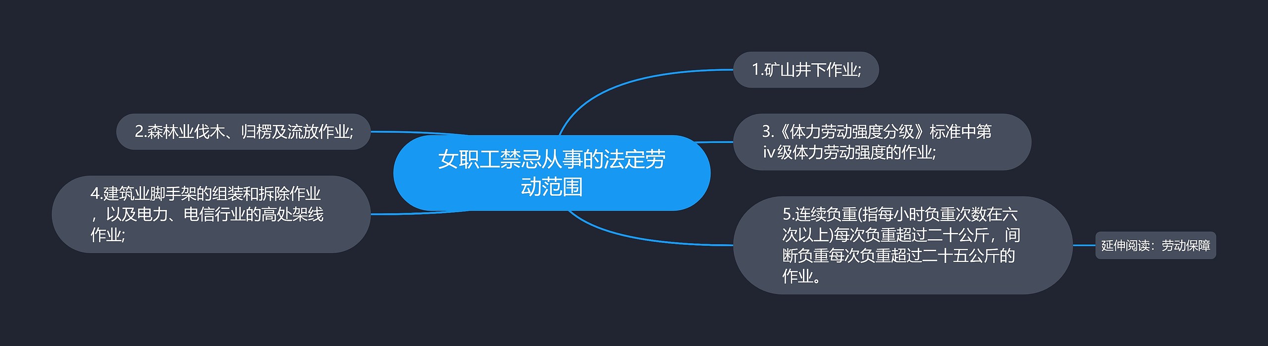 女职工禁忌从事的法定劳动范围