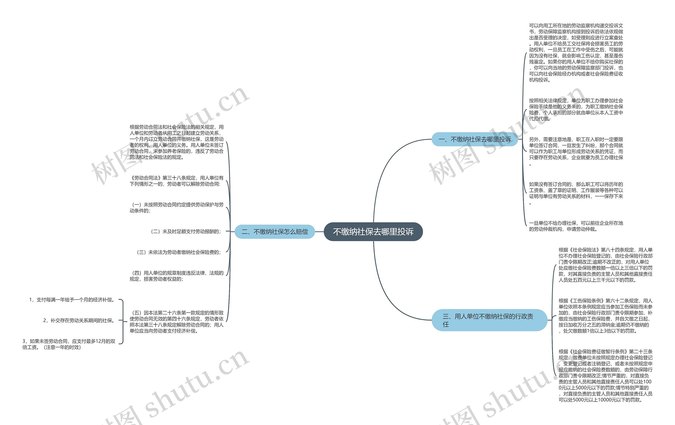 不缴纳社保去哪里投诉 不缴纳社保去哪里投诉