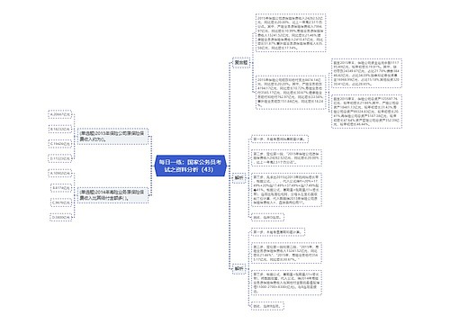 每日一练：国家公务员考试之资料分析（43）