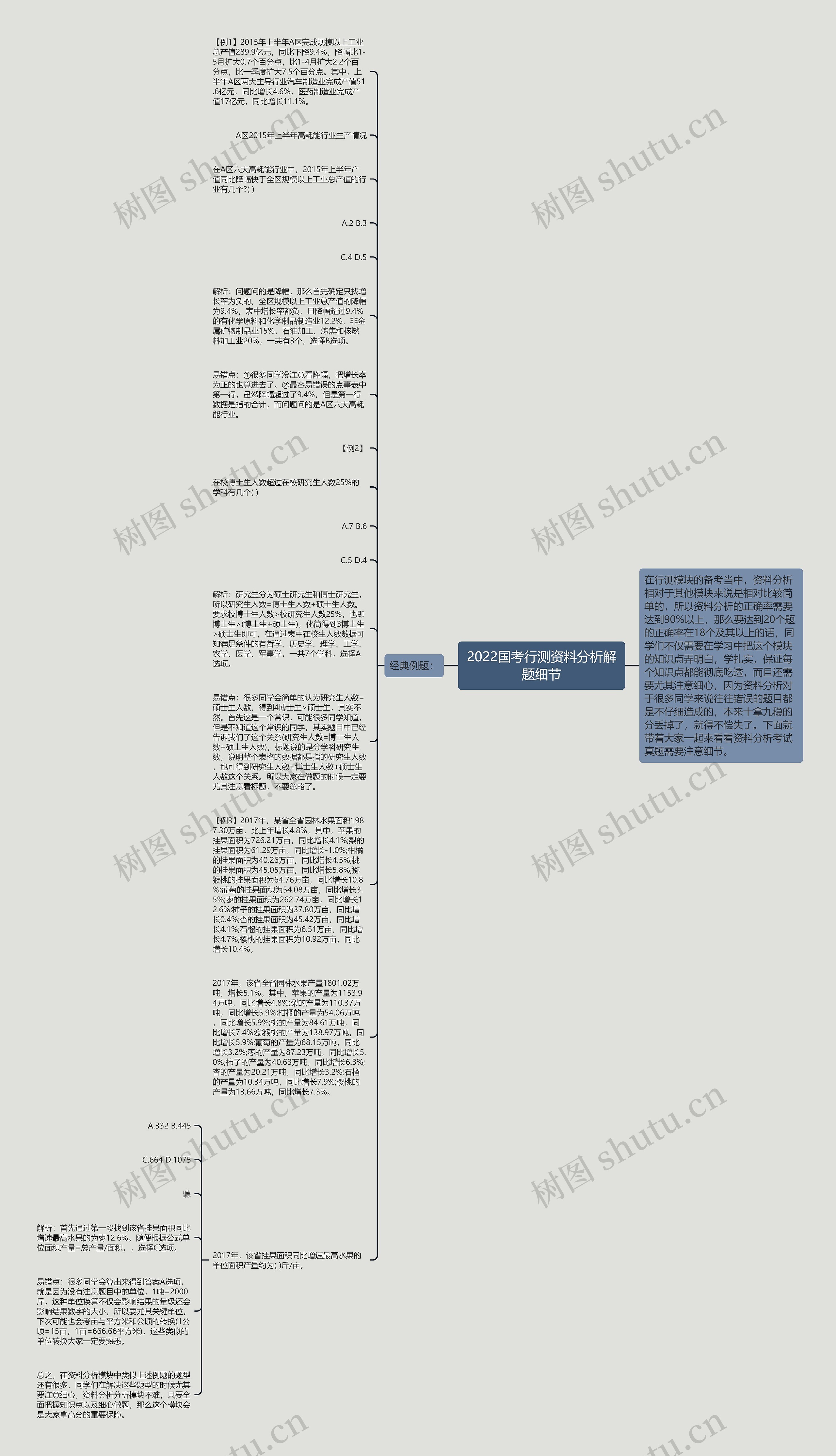 2022国考行测资料分析解题细节思维导图