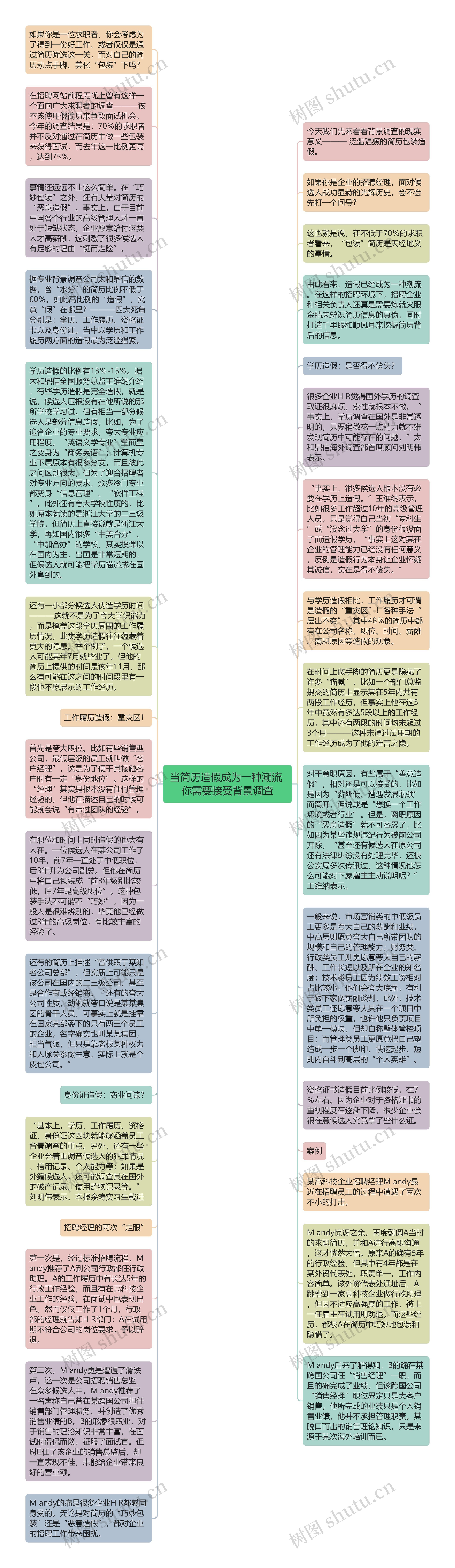 当简历造假成为一种潮流 你需要接受背景调查