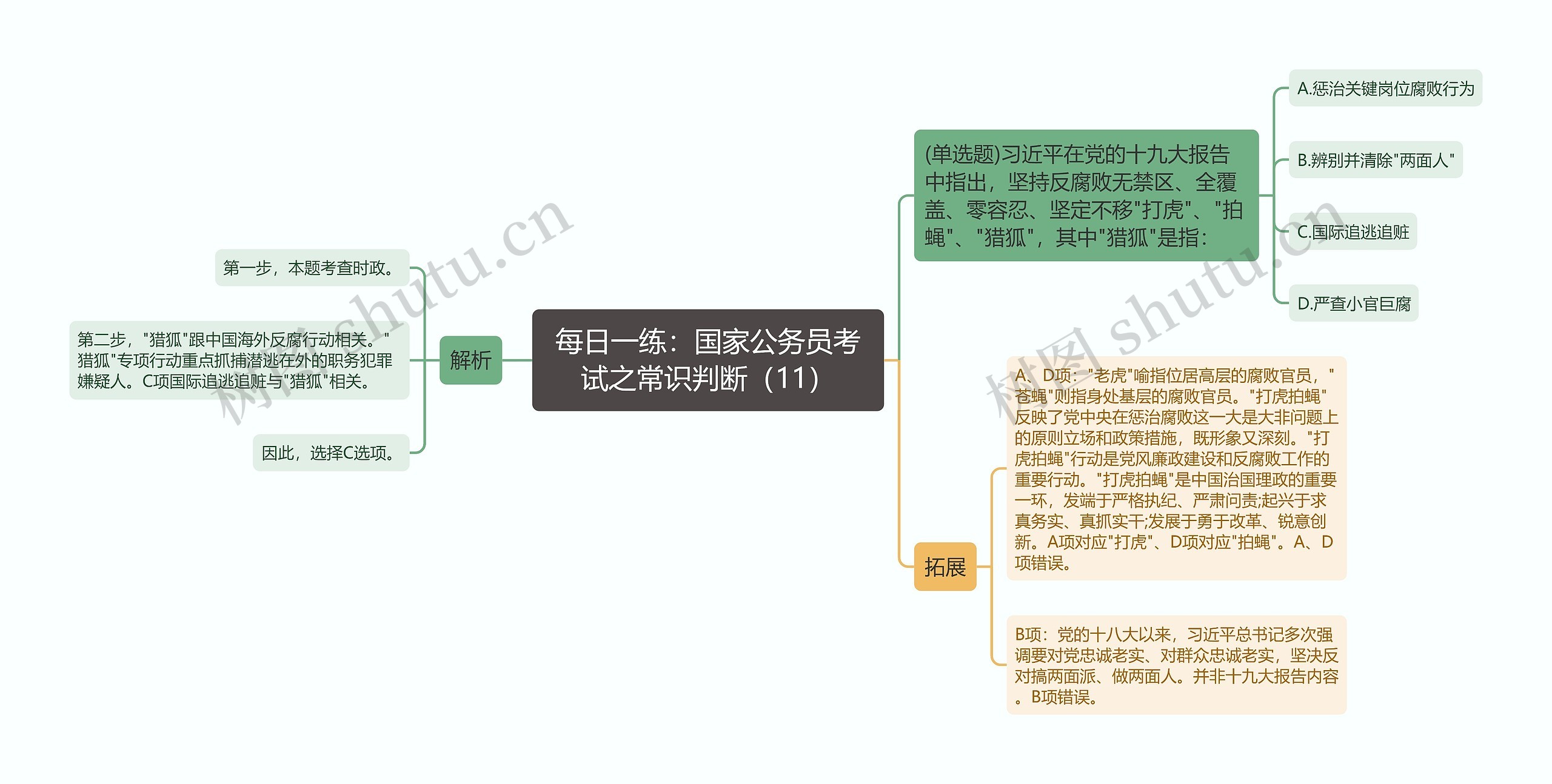 每日一练：国家公务员考试之常识判断（11）