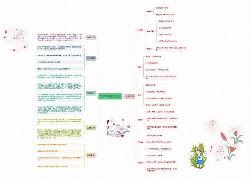 尼尔斯骑鹅历险记思维导图