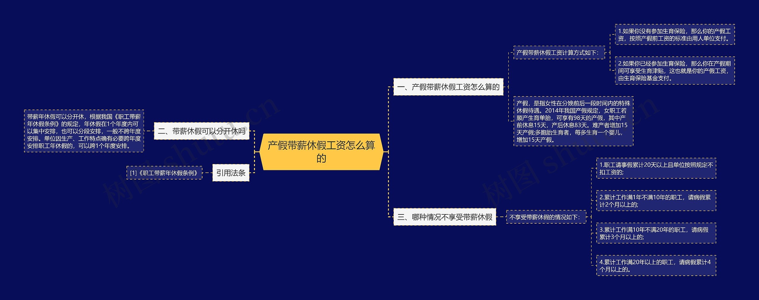 产假带薪休假工资怎么算的