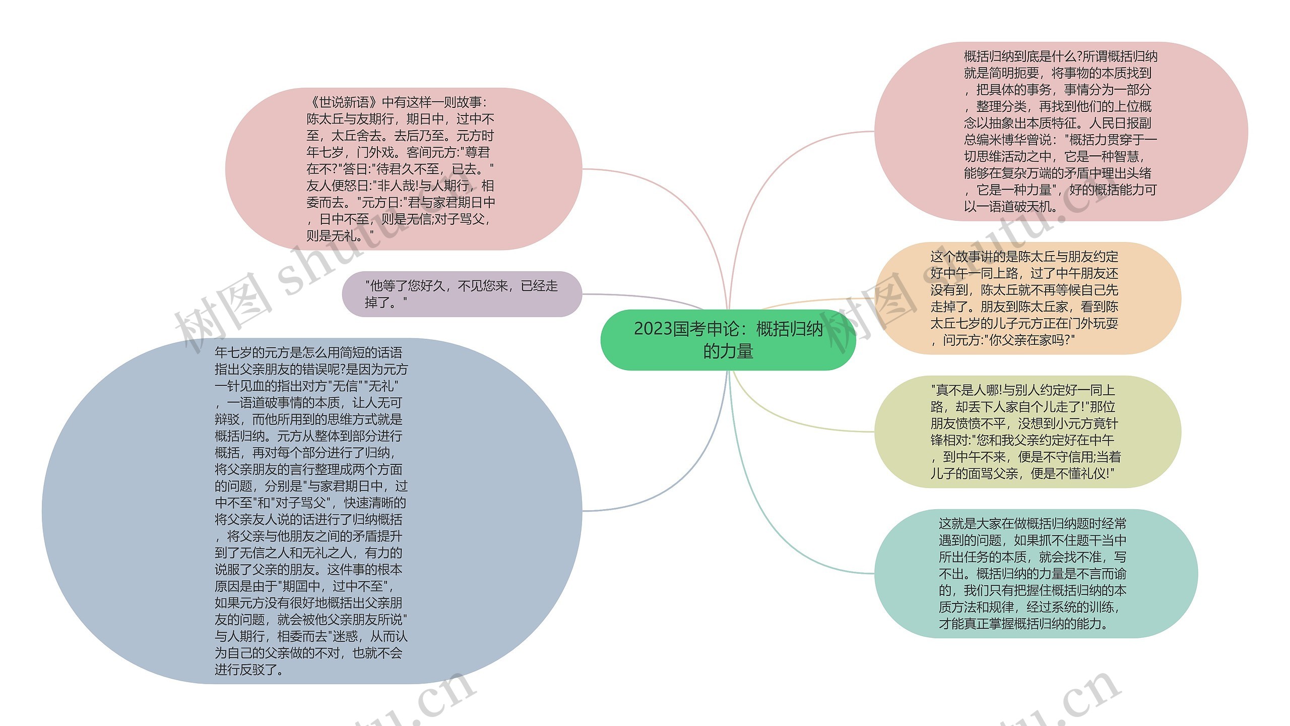 2023国考申论：概括归纳的力量