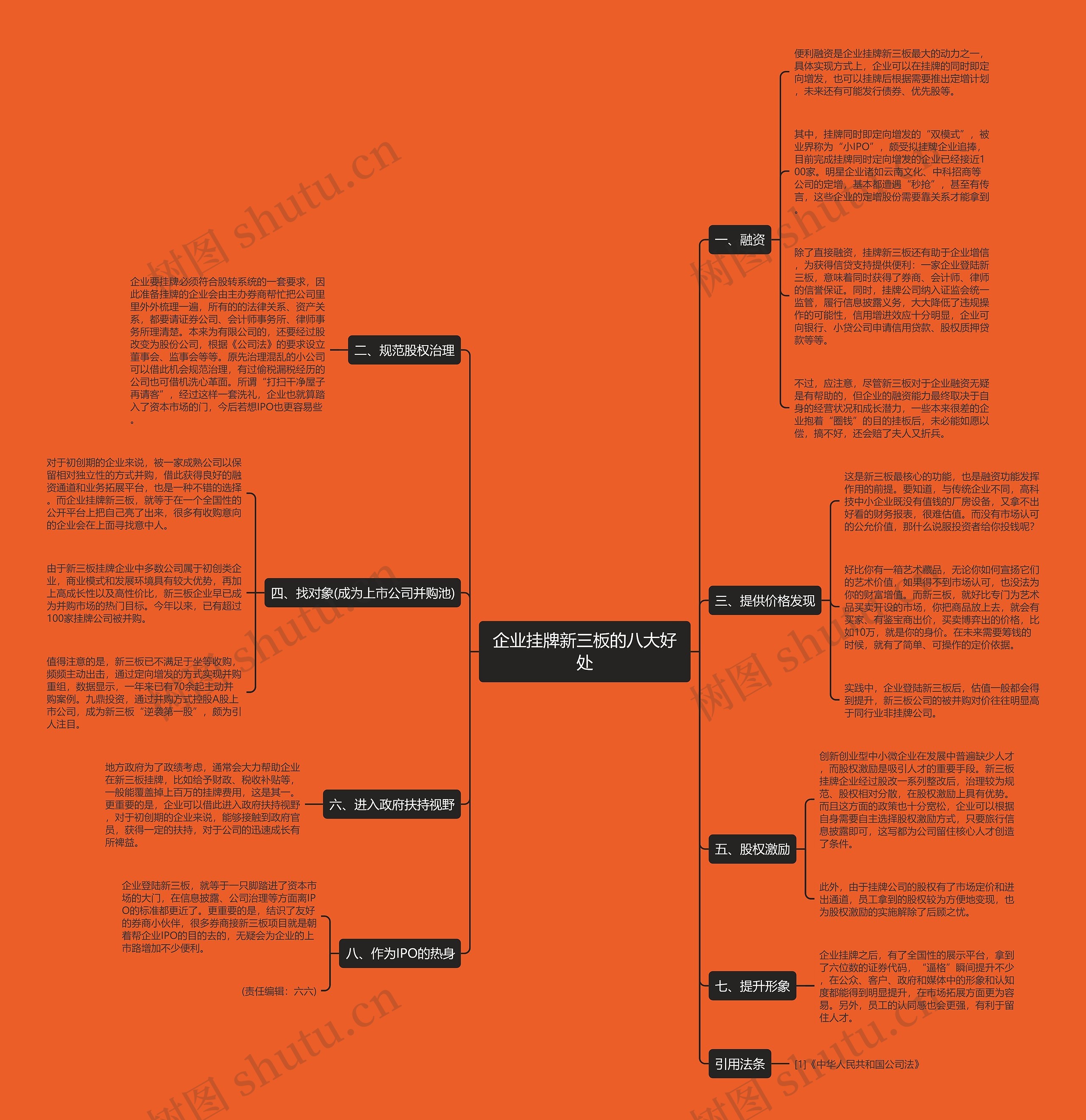 企业挂牌新三板的八大好处思维导图