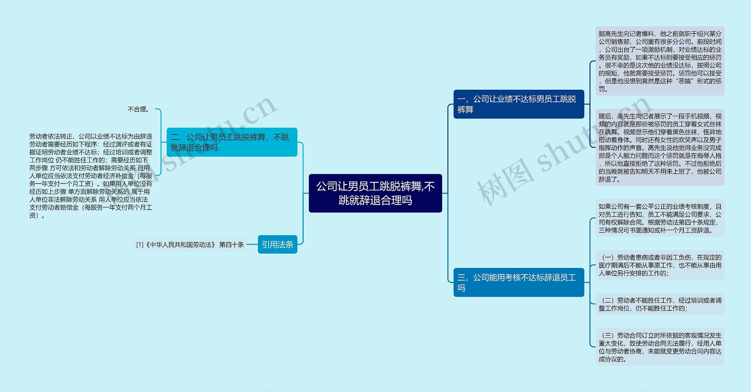 公司让男员工跳脱裤舞,不跳就辞退合理吗