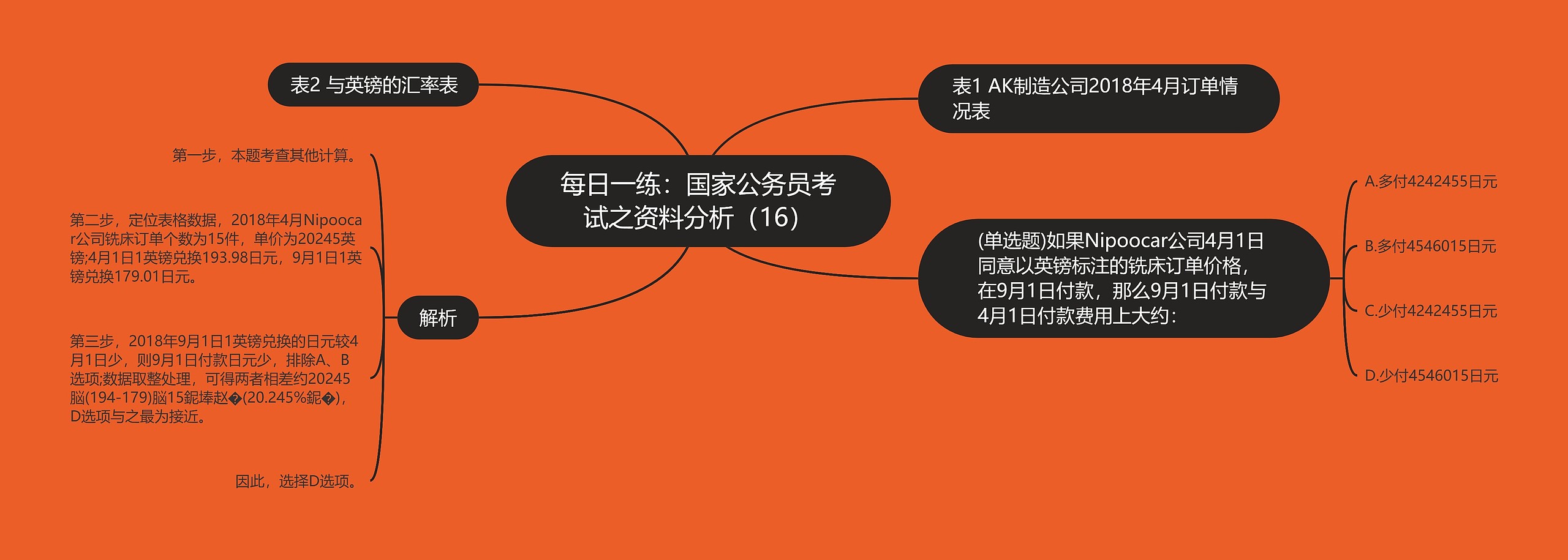 每日一练：国家公务员考试之资料分析（16）