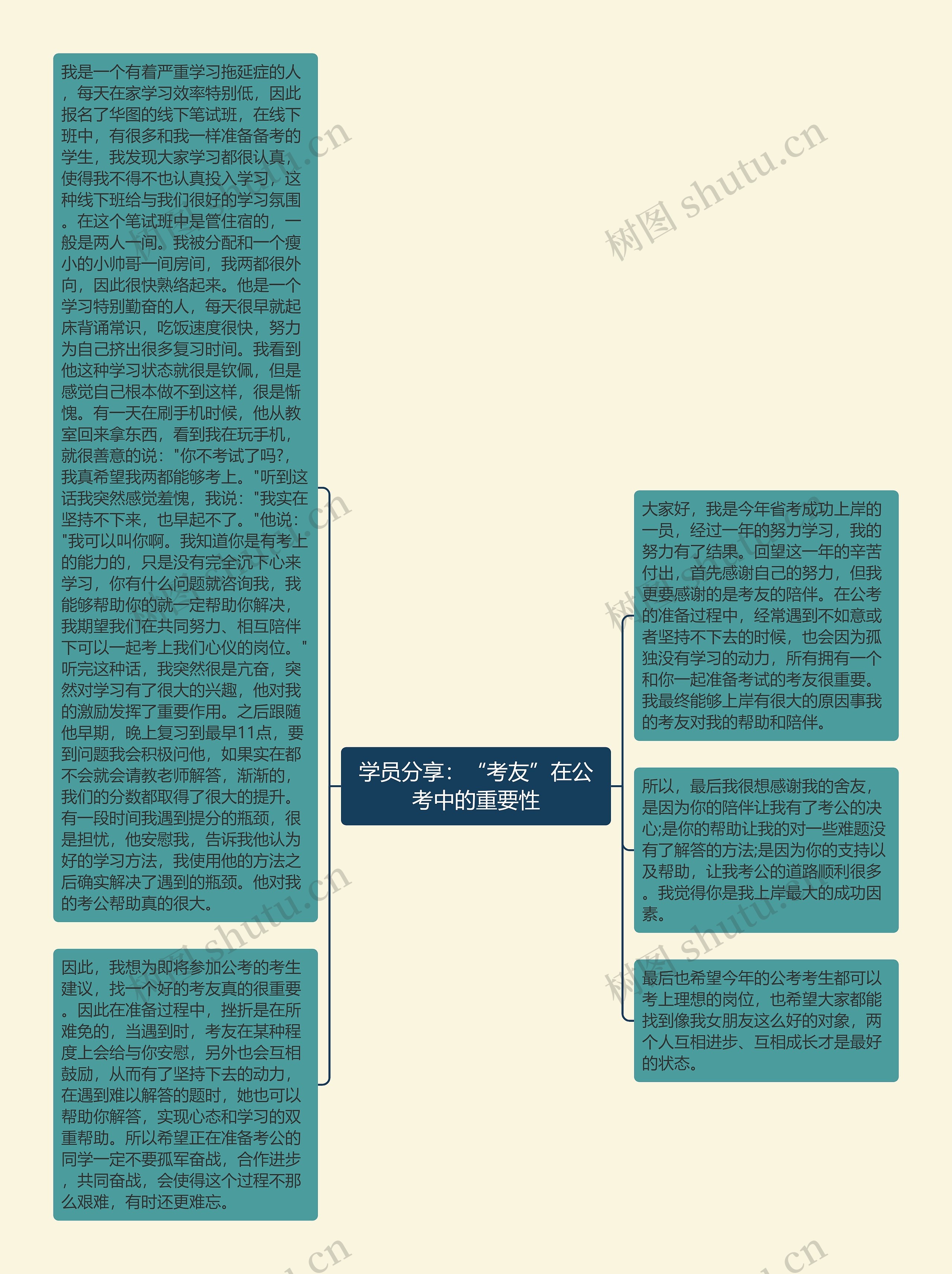 学员分享：“考友”在公考中的重要性