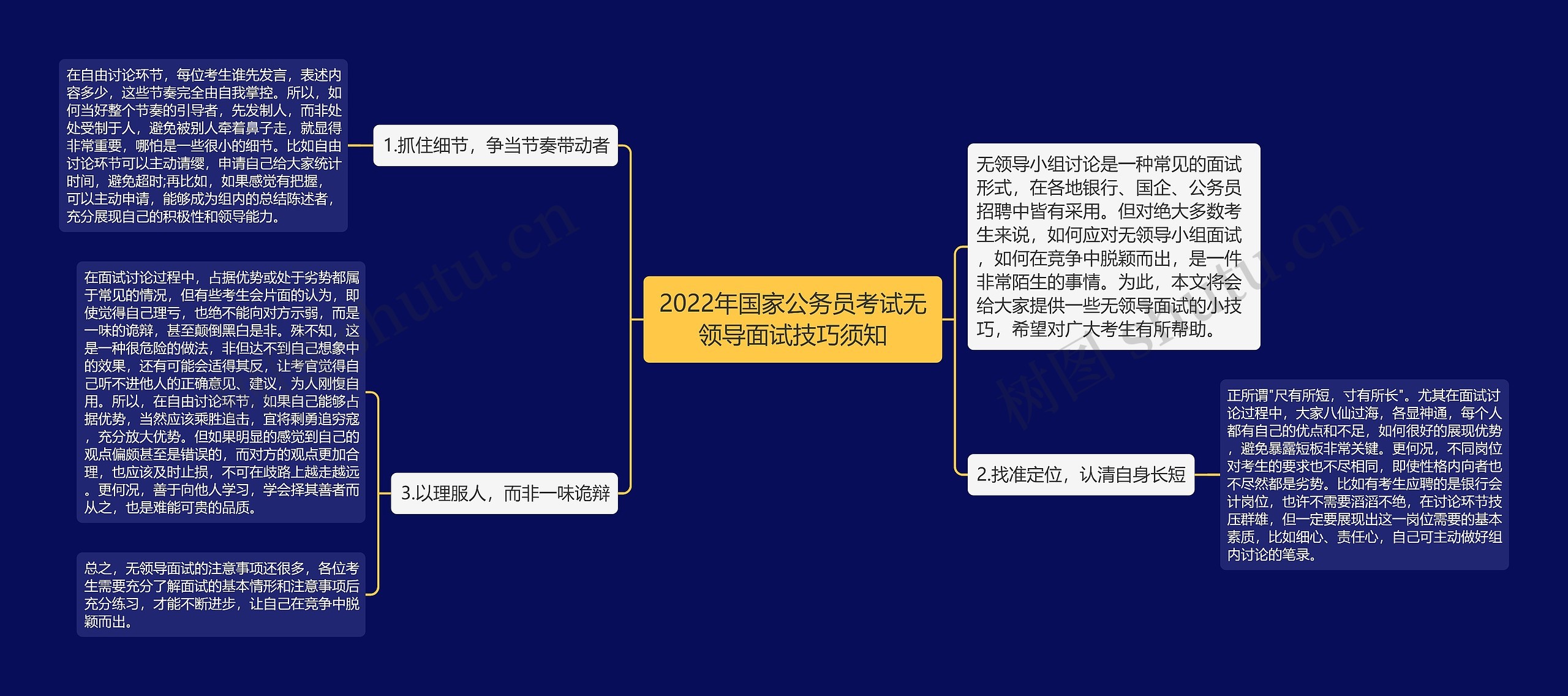 2022年国家公务员考试无领导面试技巧须知 2022年国家公务员考试无领导面试技巧须知