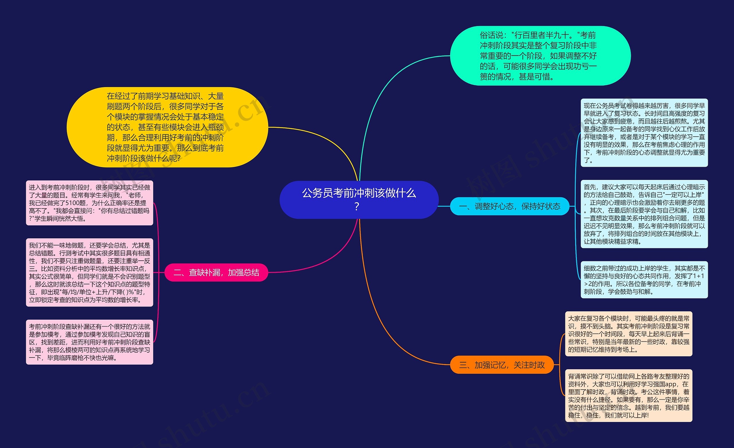 公务员考前冲刺该做什么？