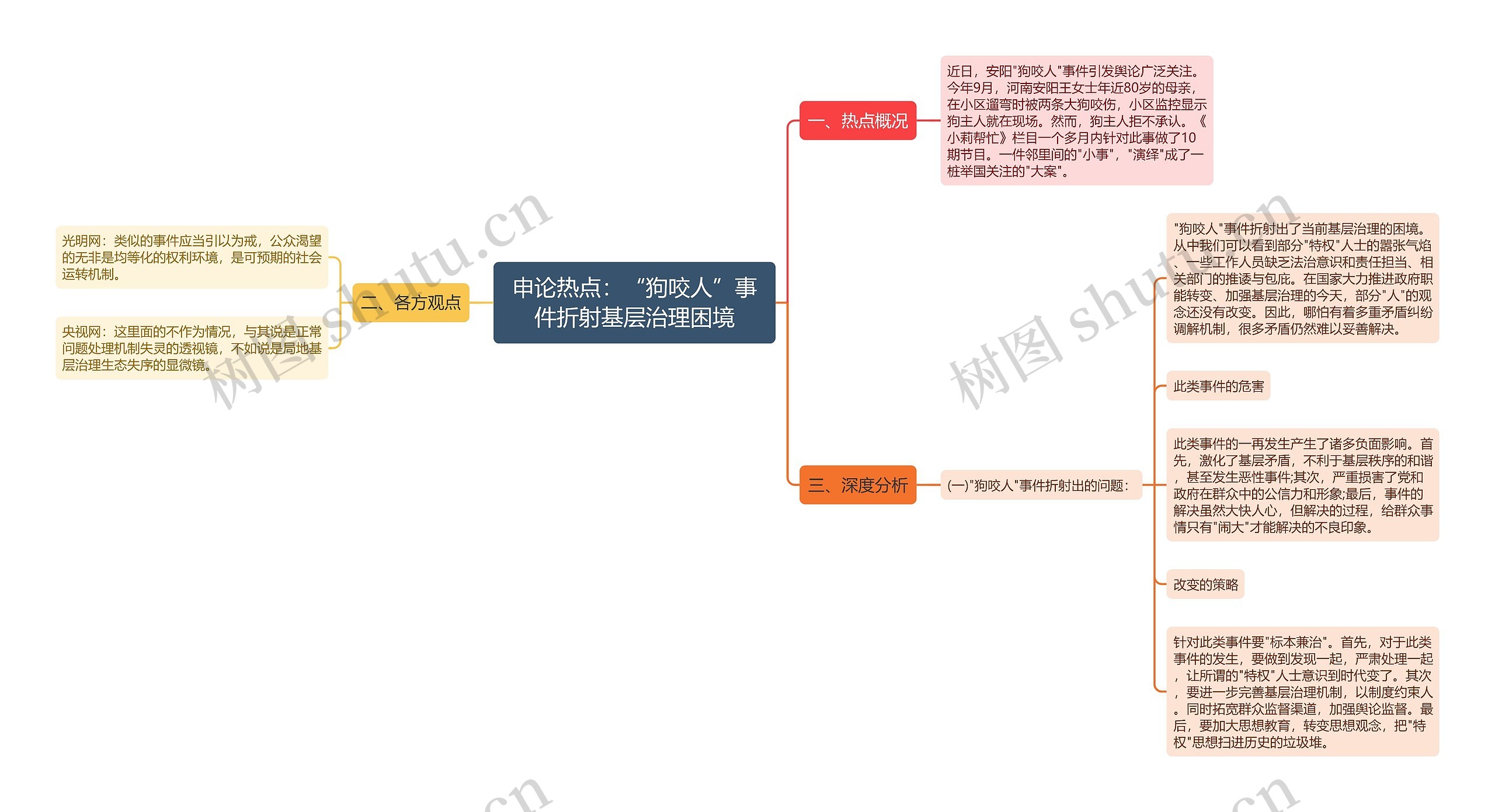 申论热点：“狗咬人”事件折射基层治理困境