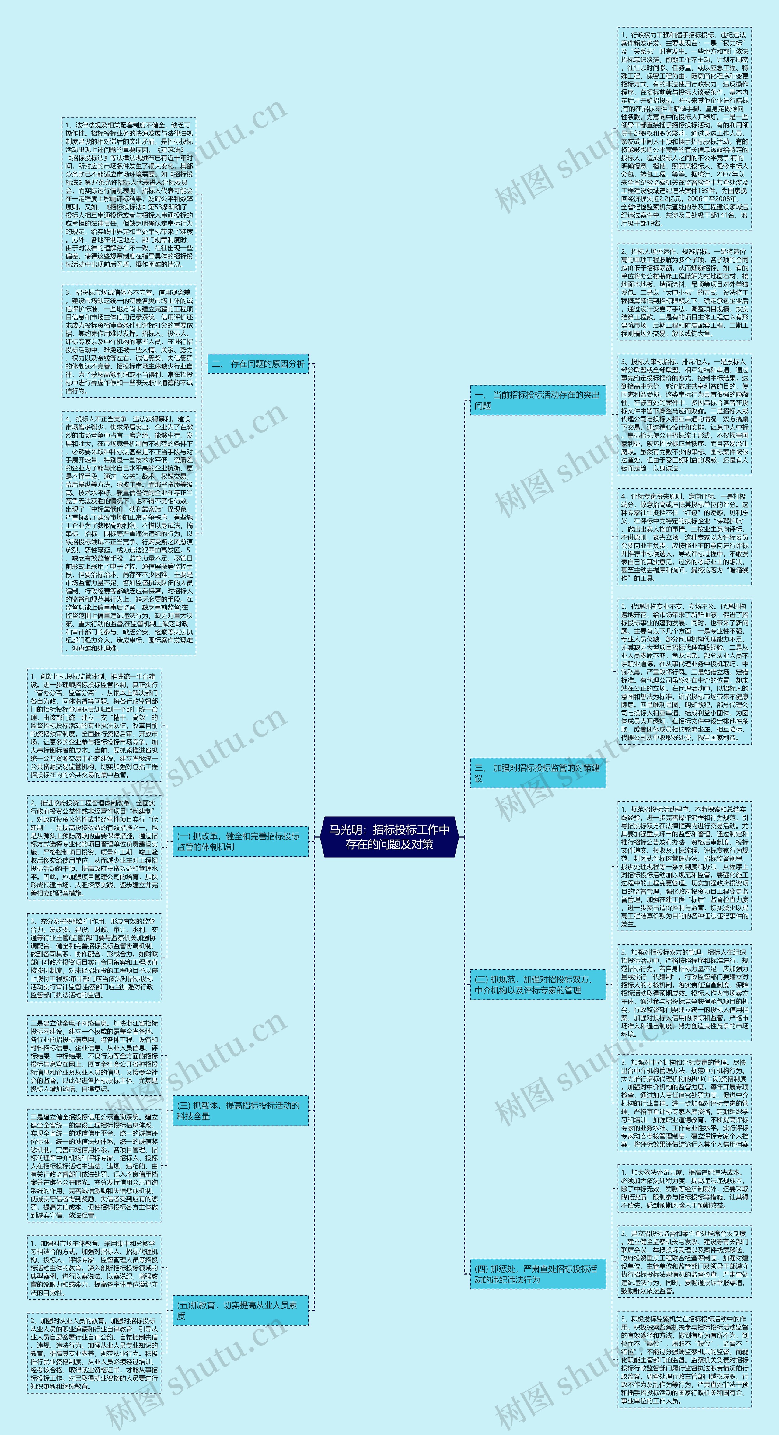 马光明：招标投标工作中存在的问题及对策思维导图